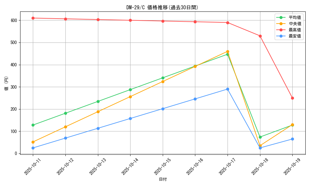 series_65669_rarity_101888_graph