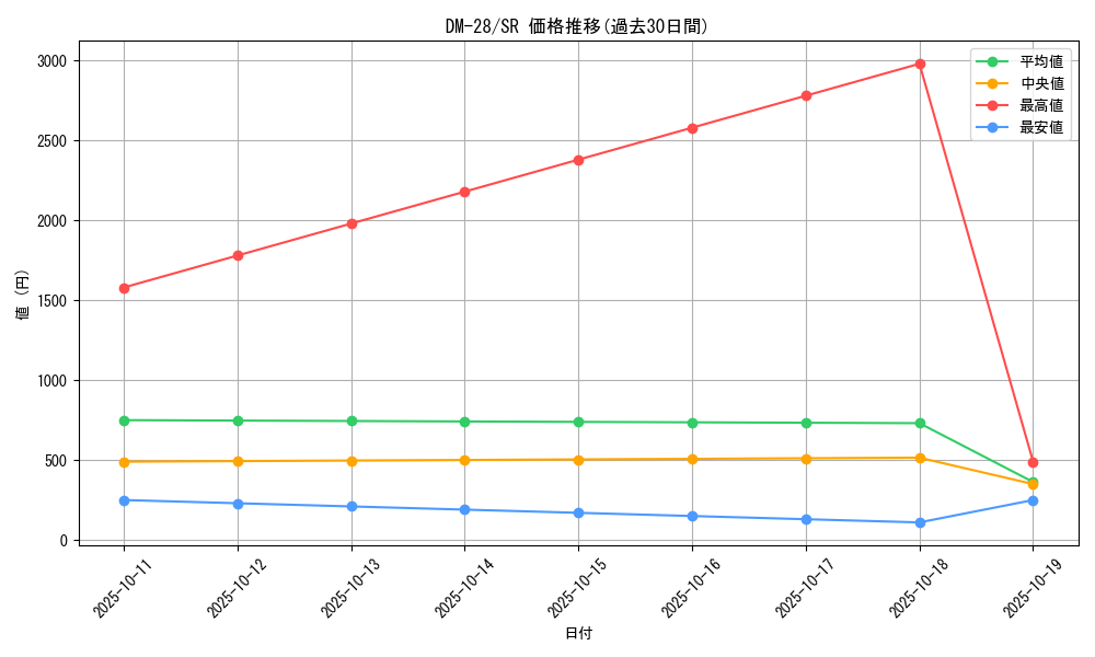series_65670_rarity_101779_graph