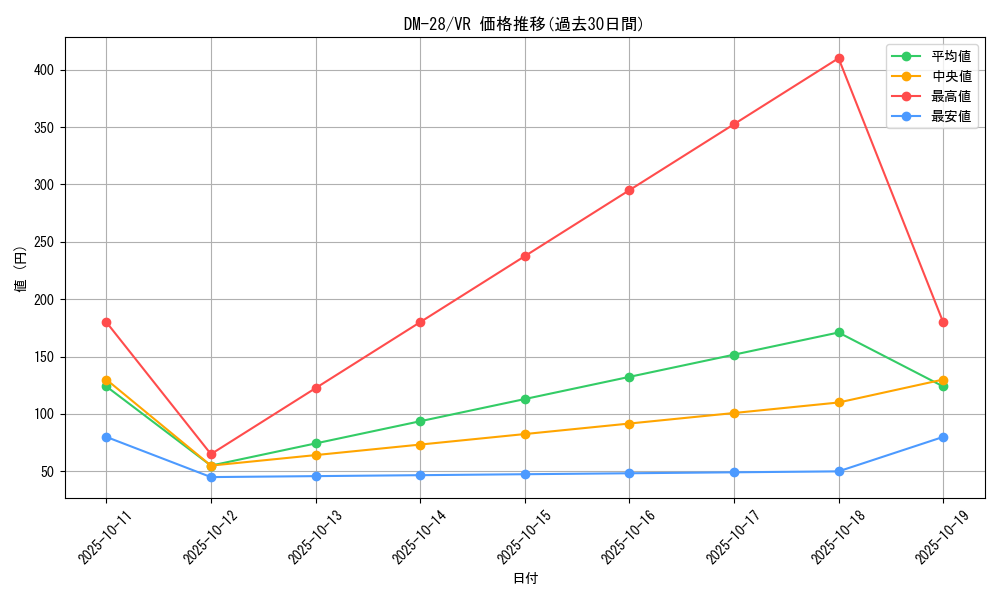 series_65670_rarity_101809_graph