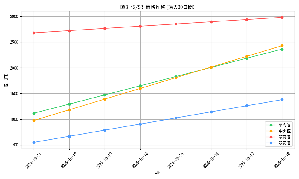 series_65671_rarity_101779_graph