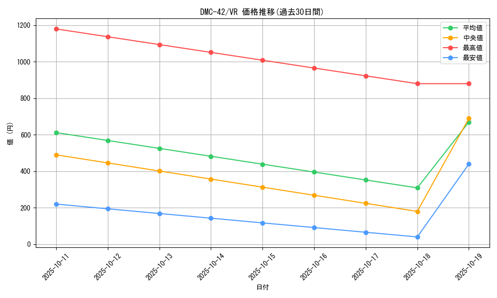 series_65671_rarity_101809_graph