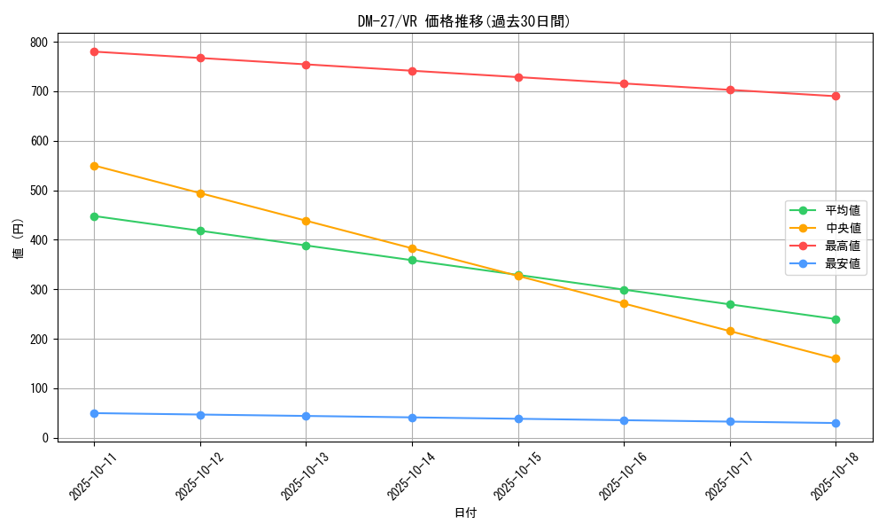 series_65673_rarity_101809_graph