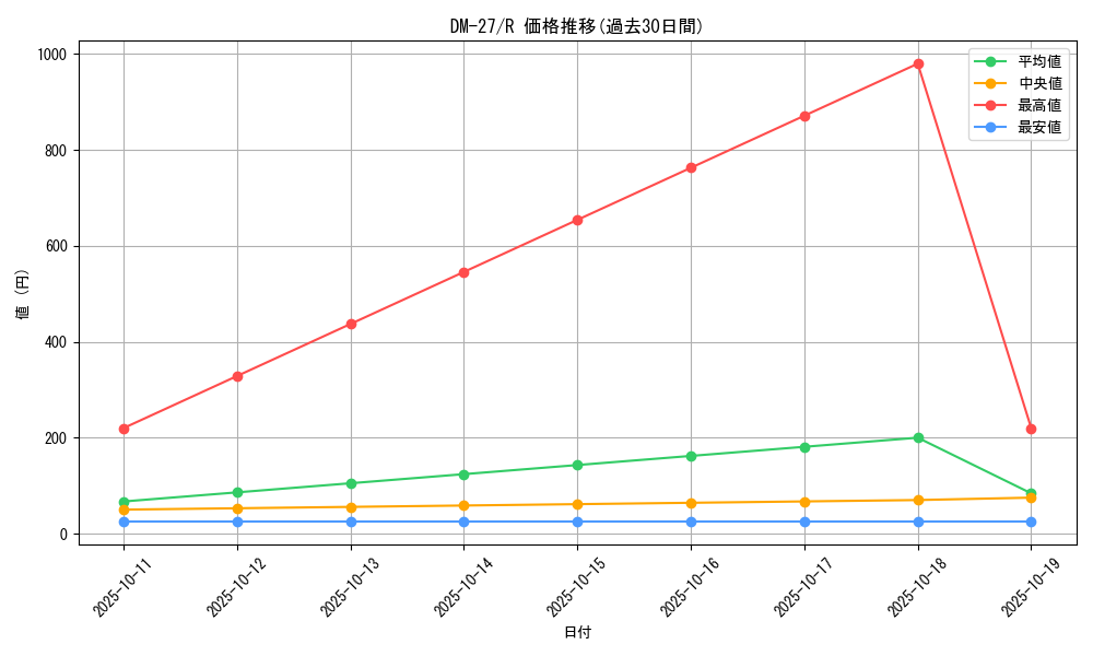 series_65673_rarity_101829_graph