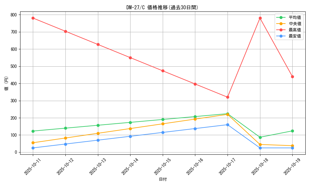 series_65673_rarity_101888_graph
