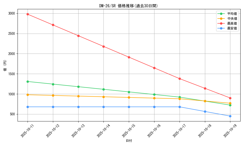 series_65674_rarity_101779_graph