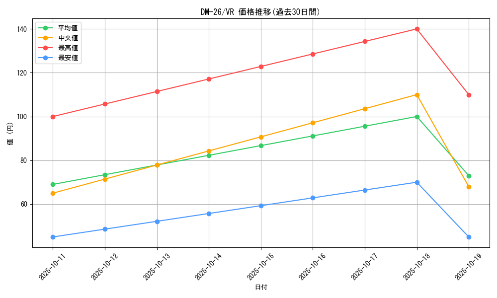 series_65674_rarity_101809_graph