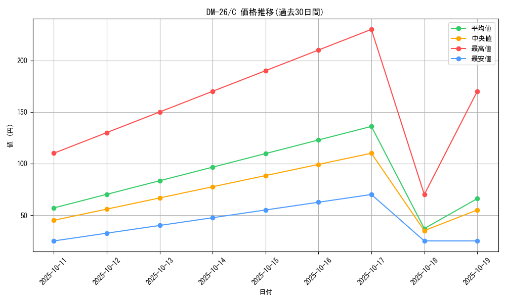 series_65674_rarity_101888_graph