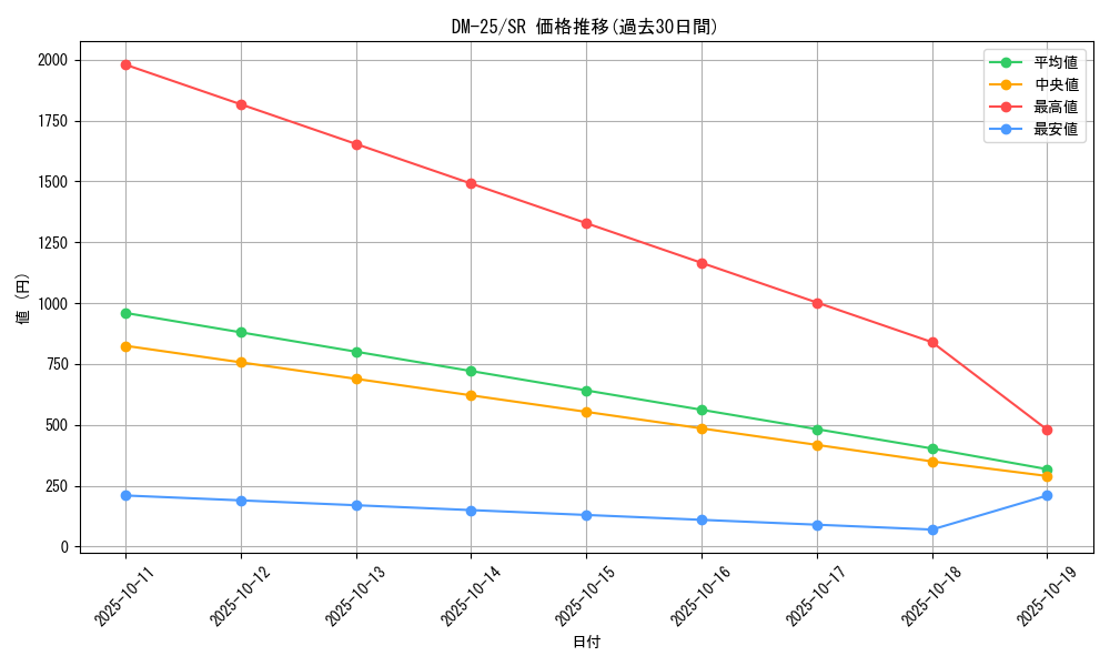 series_65675_rarity_101779_graph