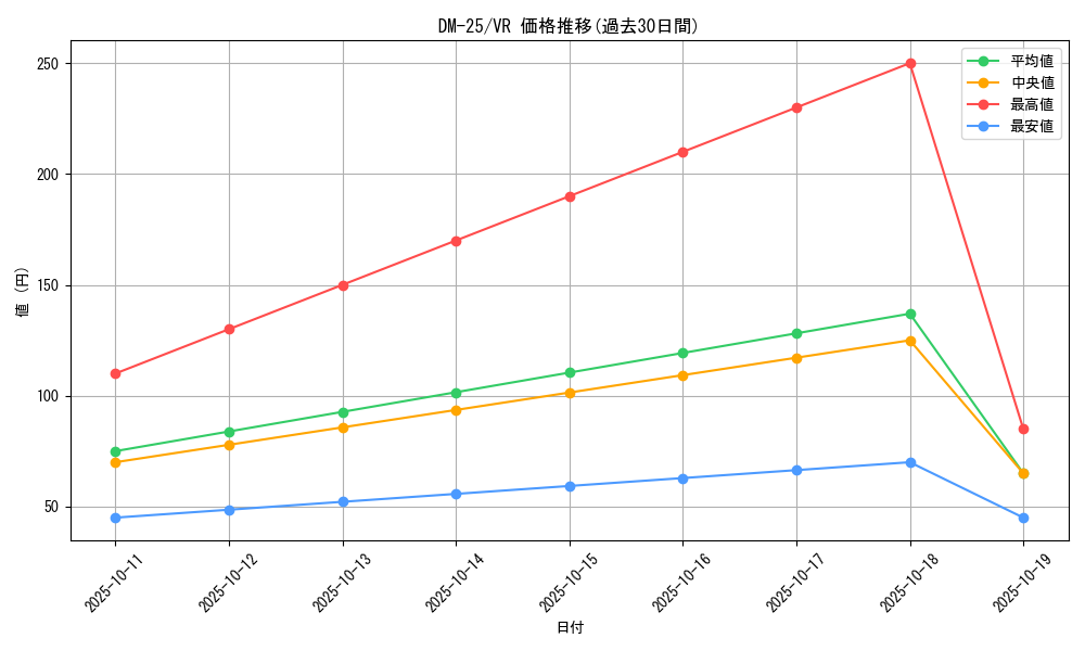 series_65675_rarity_101809_graph