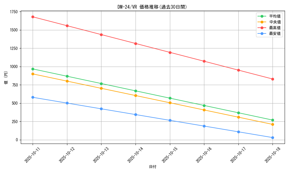 series_65676_rarity_101809_graph