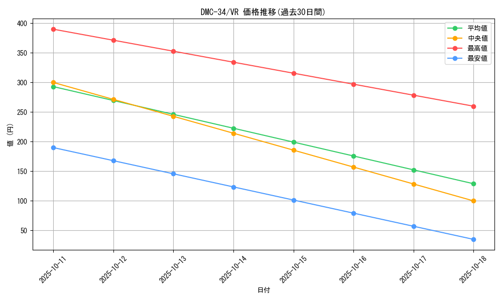 series_65677_rarity_101809_graph