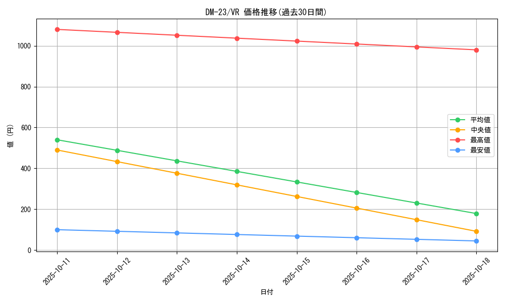 series_65678_rarity_101809_graph