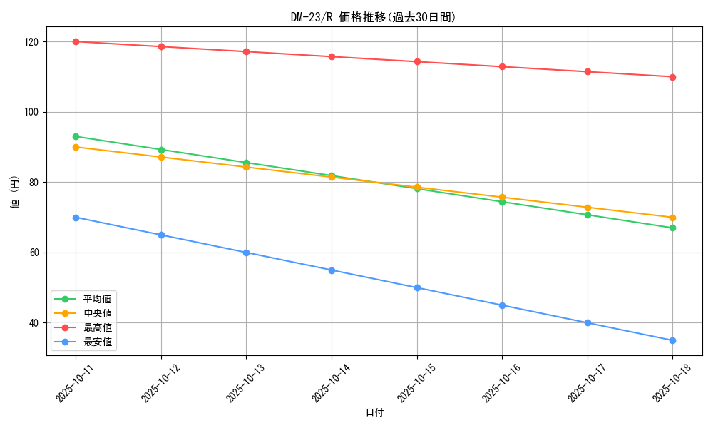 series_65678_rarity_101829_graph