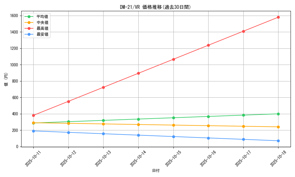 series_65680_rarity_101809_graph