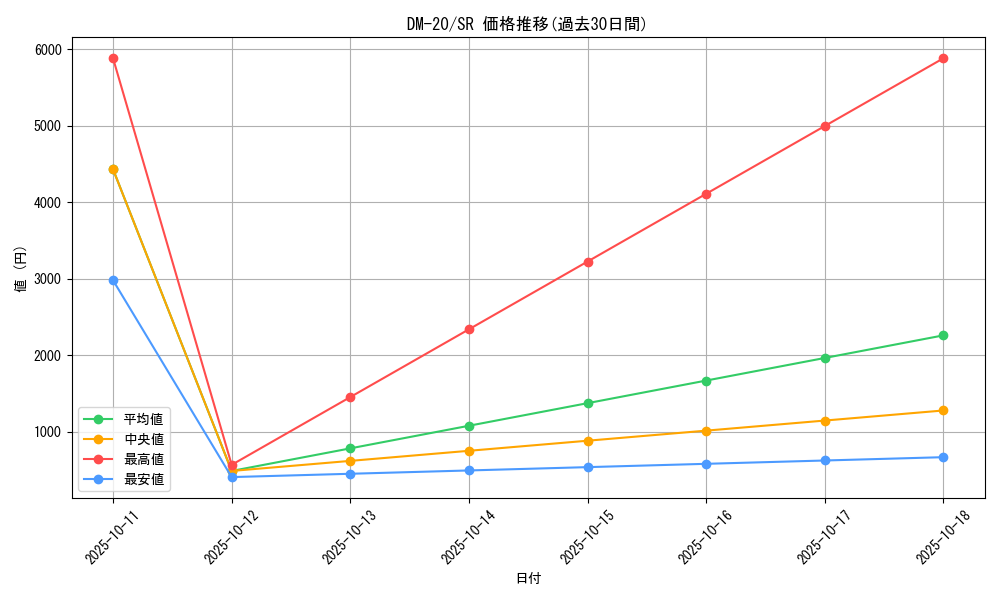 series_65681_rarity_101779_graph