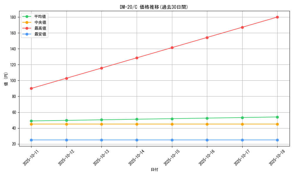 series_65681_rarity_101888_graph