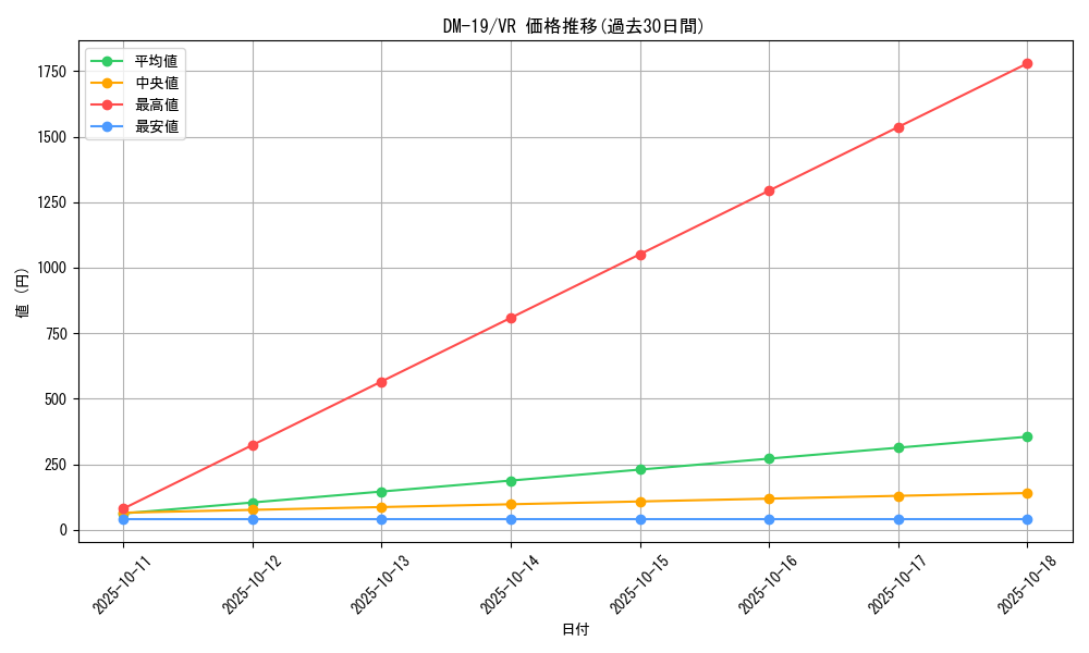 series_65682_rarity_101809_graph