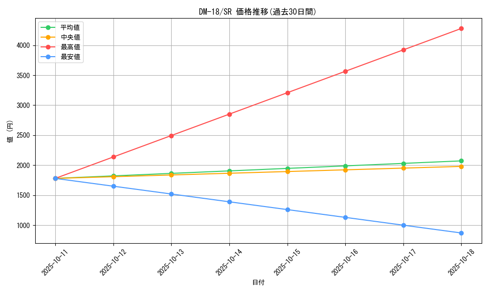series_65683_rarity_101779_graph