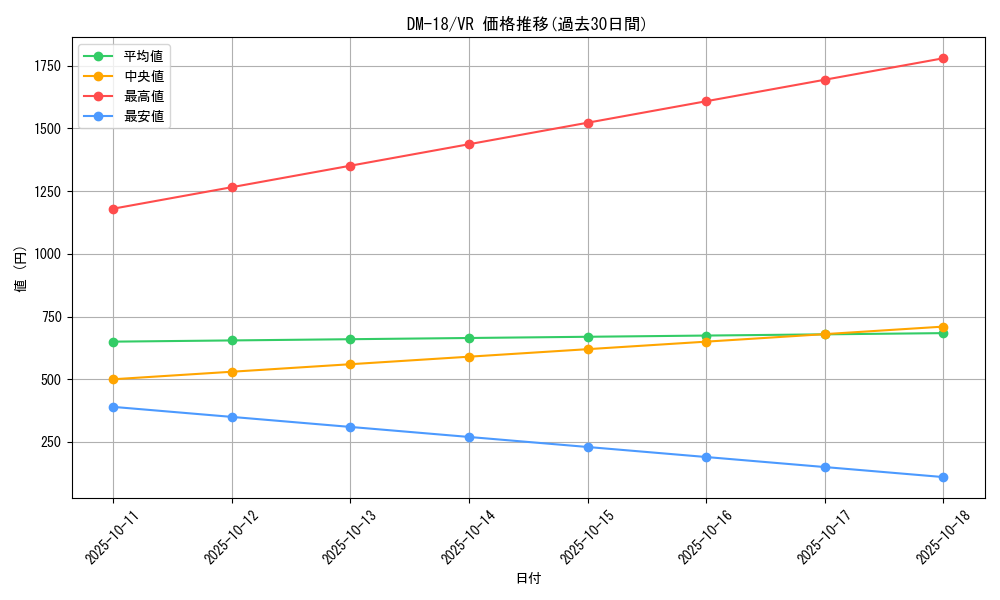 series_65683_rarity_101809_graph
