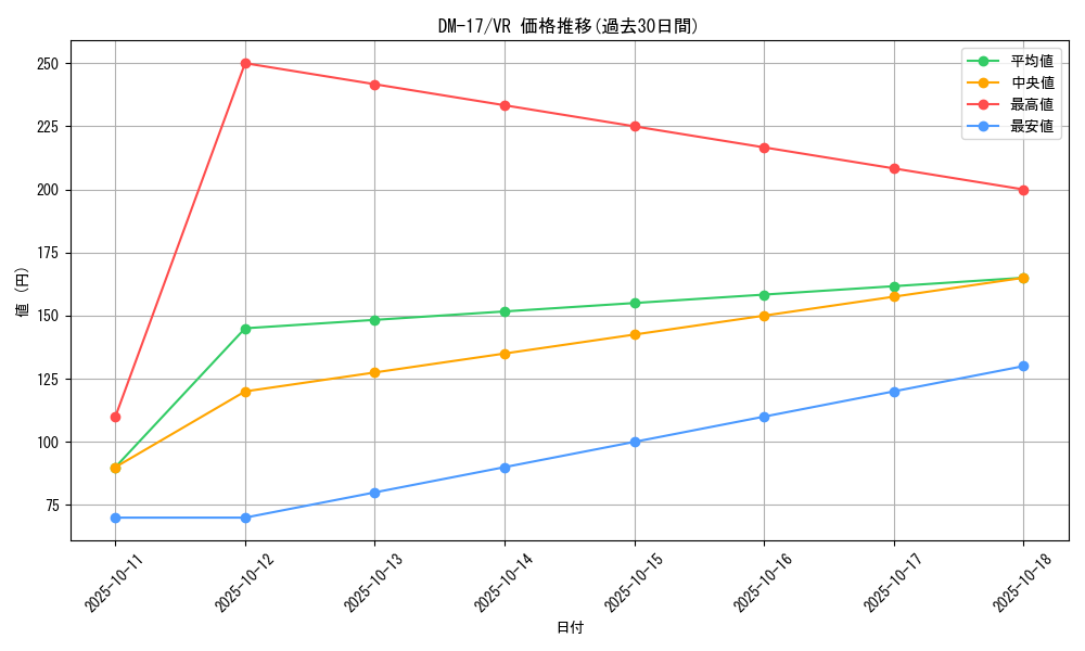 series_65684_rarity_101809_graph