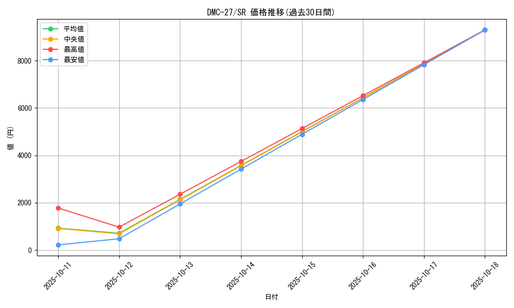 series_65685_rarity_101779_graph