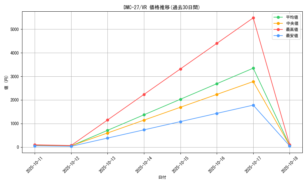 series_65685_rarity_101809_graph