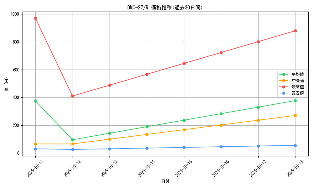 series_65685_rarity_101829_graph