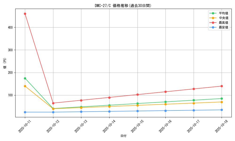 series_65685_rarity_101888_graph