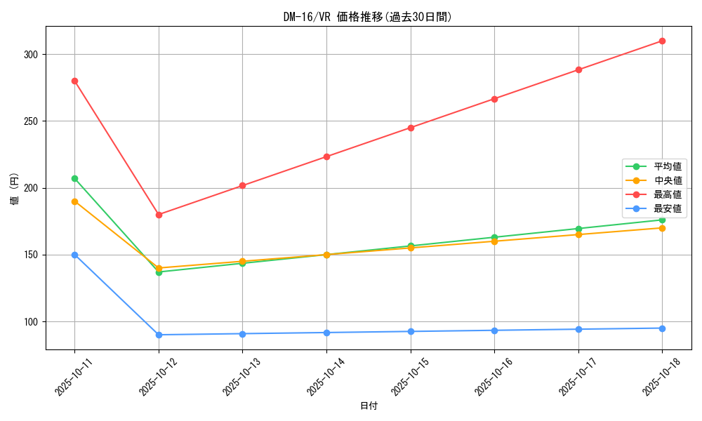 series_65686_rarity_101809_graph