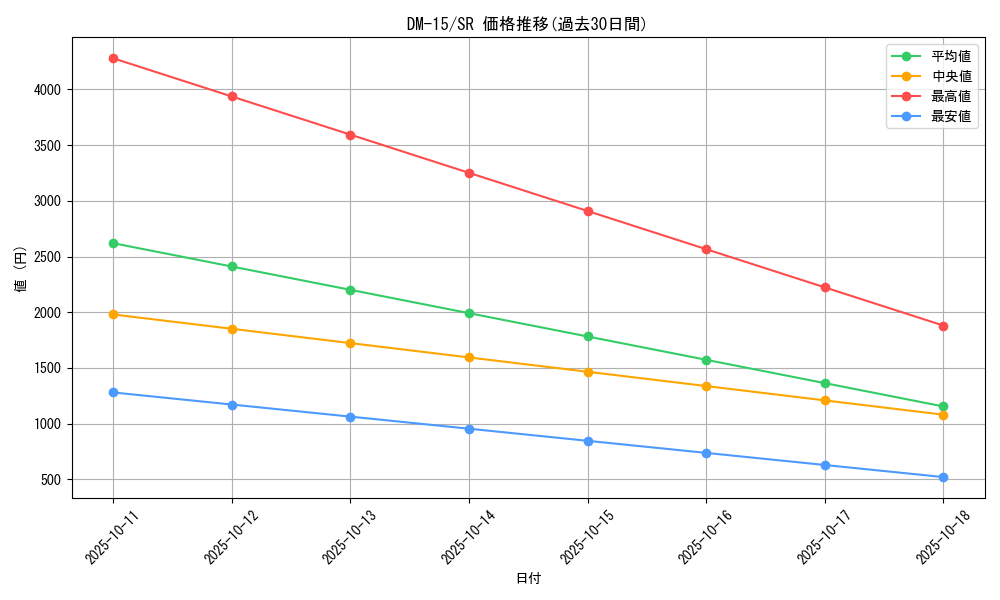 series_65687_rarity_101779_graph