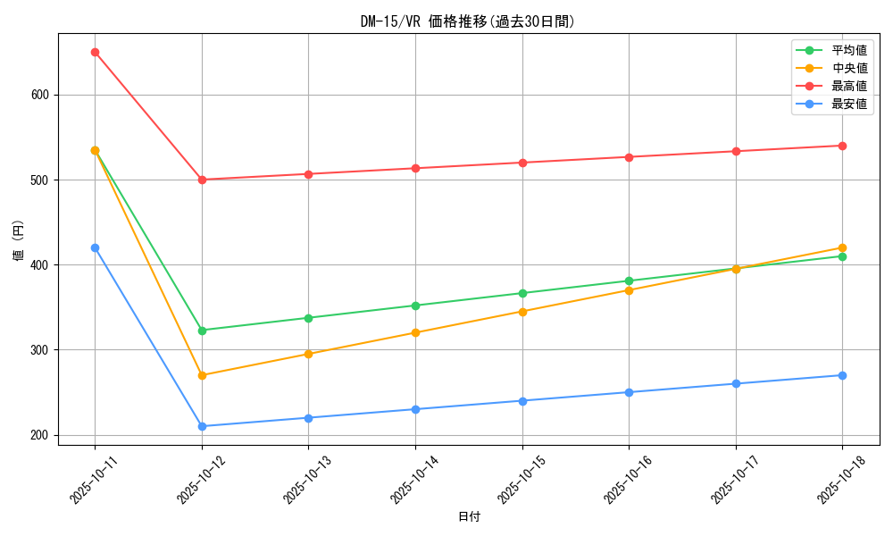 series_65687_rarity_101809_graph