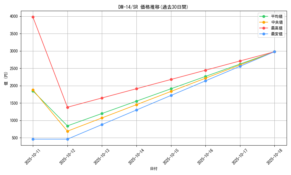 series_65688_rarity_101779_graph