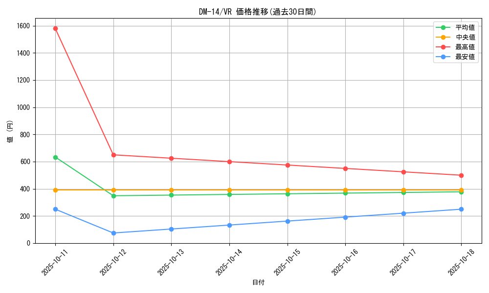 series_65688_rarity_101809_graph