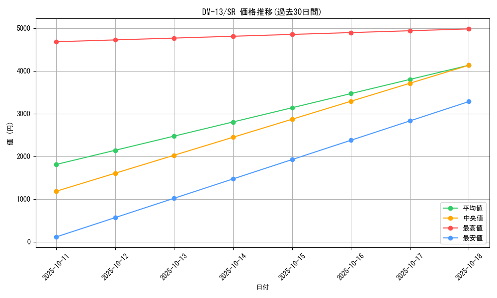 series_65689_rarity_101779_graph