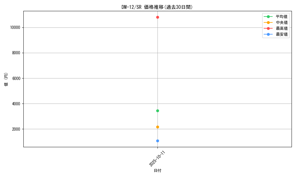 series_65690_rarity_101779_graph