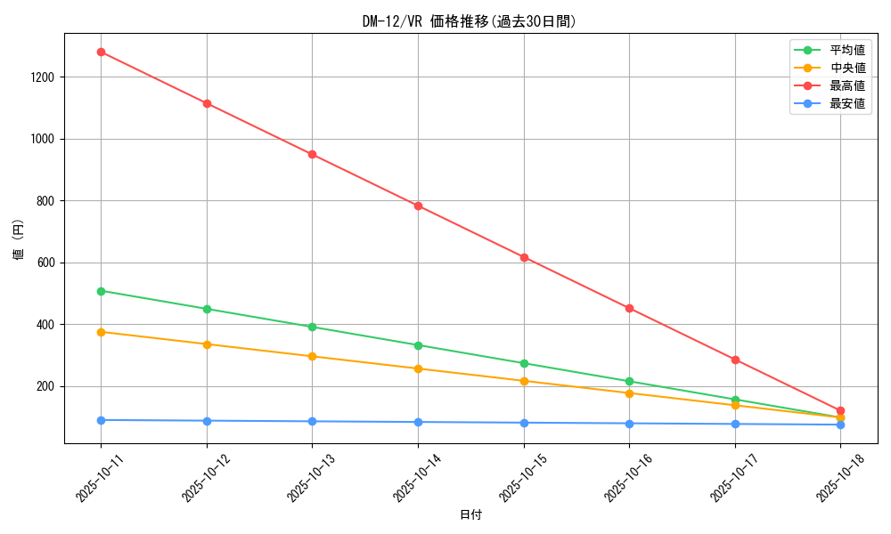 series_65690_rarity_101809_graph