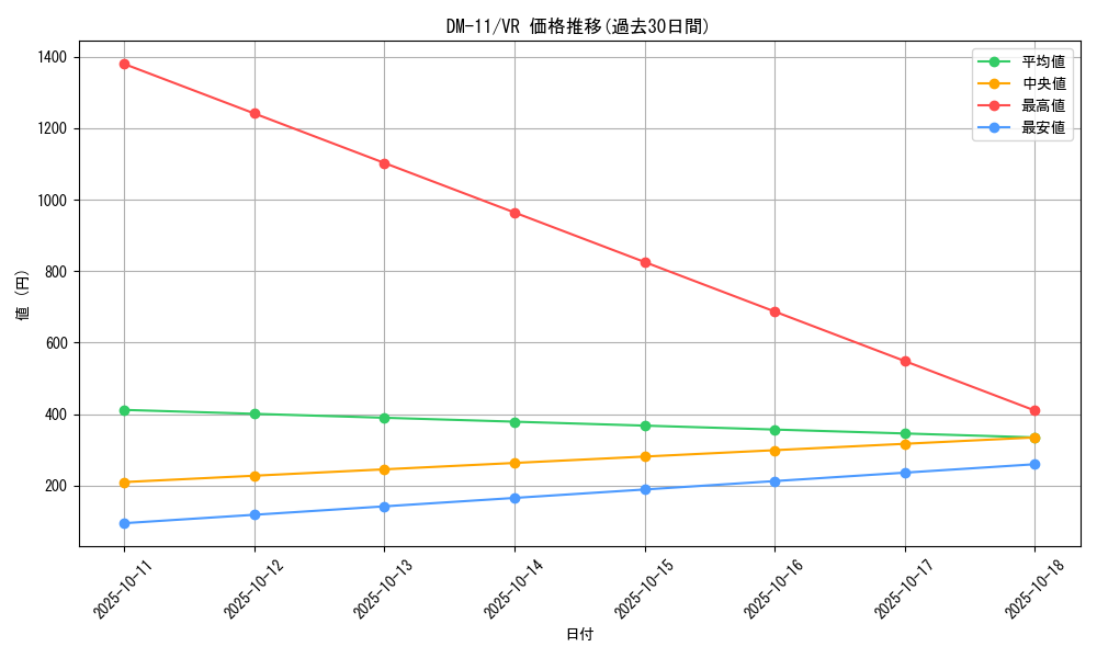 series_65691_rarity_101809_graph