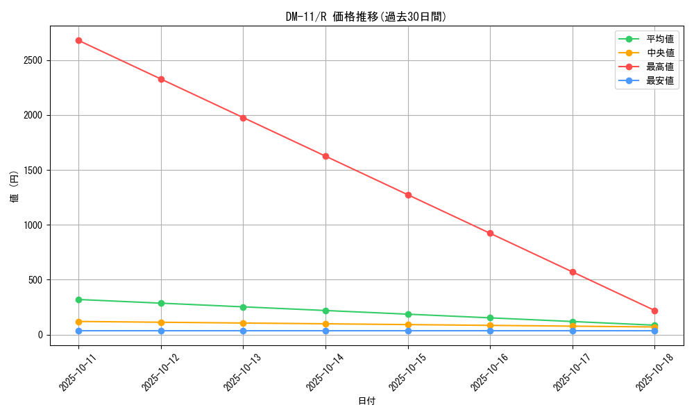 series_65691_rarity_101829_graph