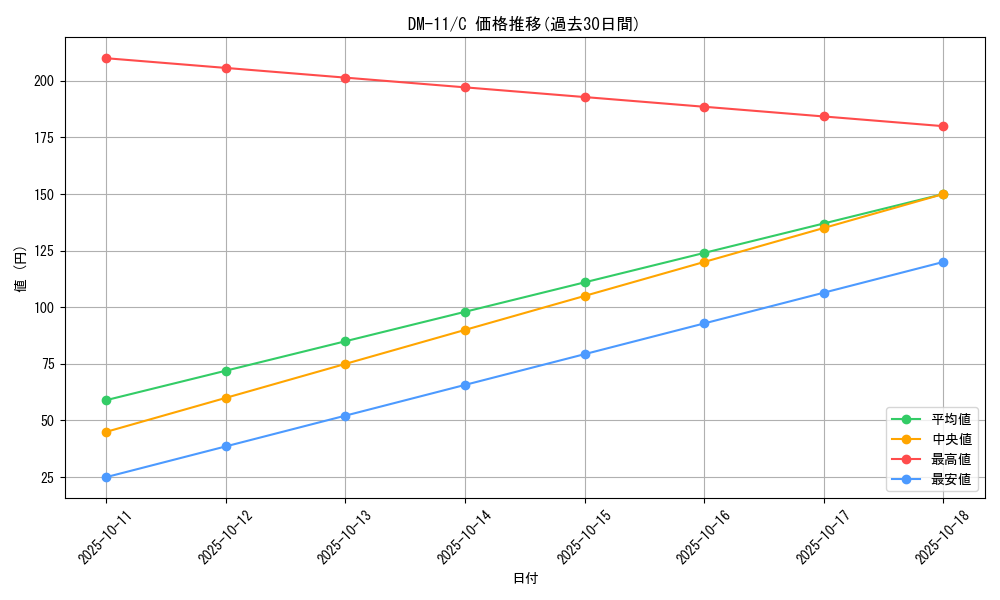 series_65691_rarity_101888_graph