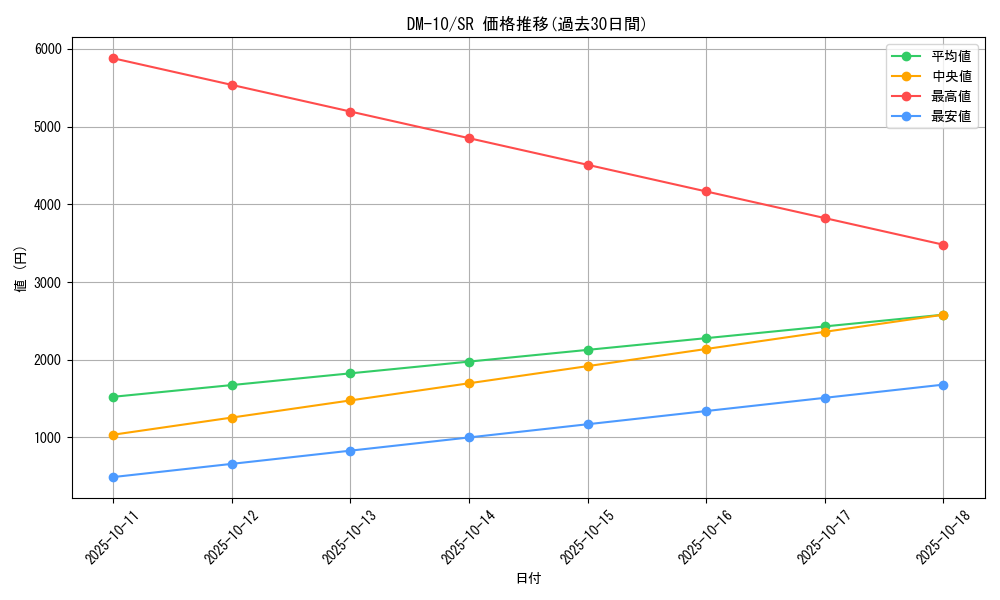 series_65692_rarity_101779_graph