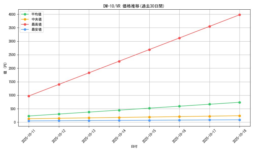 series_65692_rarity_101809_graph