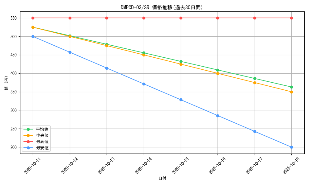 series_65733_rarity_101779_graph
