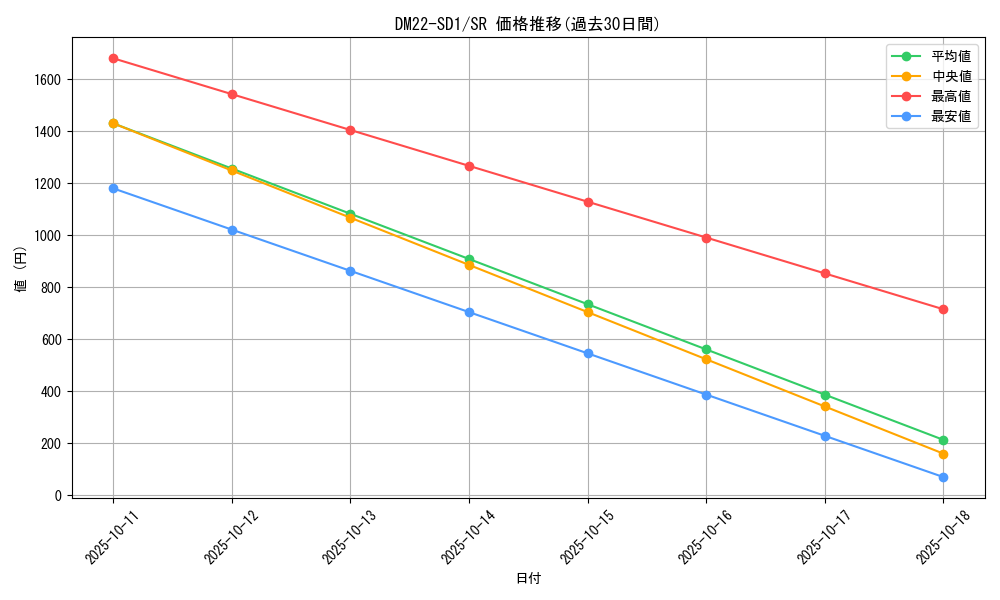 series_65734_rarity_101779_graph