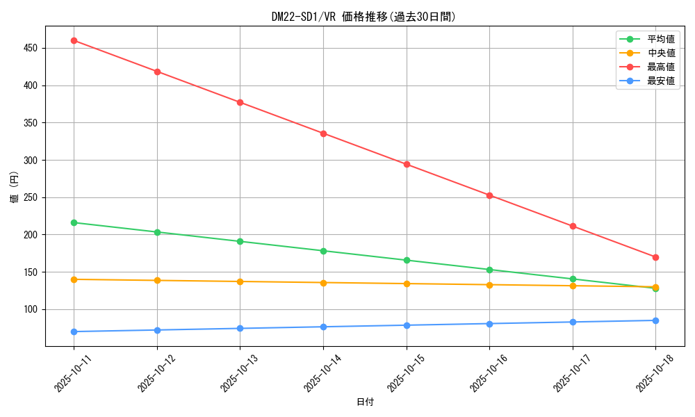 series_65734_rarity_101809_graph