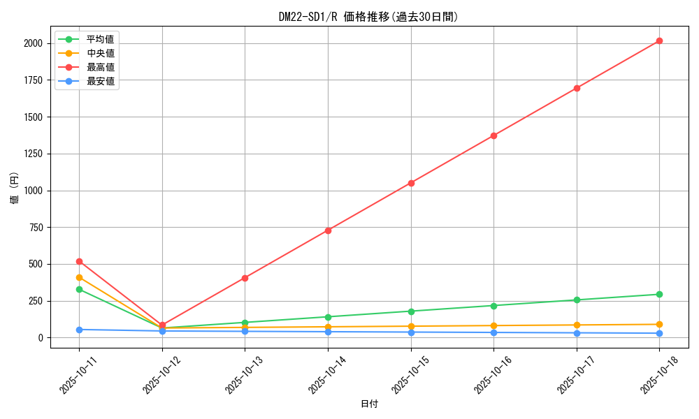 series_65734_rarity_101829_graph
