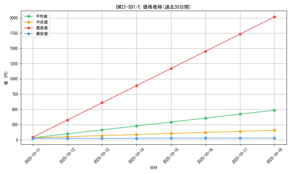 series_65734_rarity_101888_graph