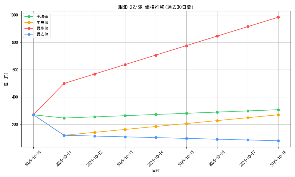 series_65735_rarity_101779_graph