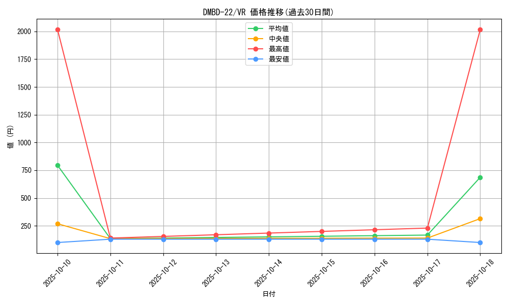 series_65735_rarity_101809_graph