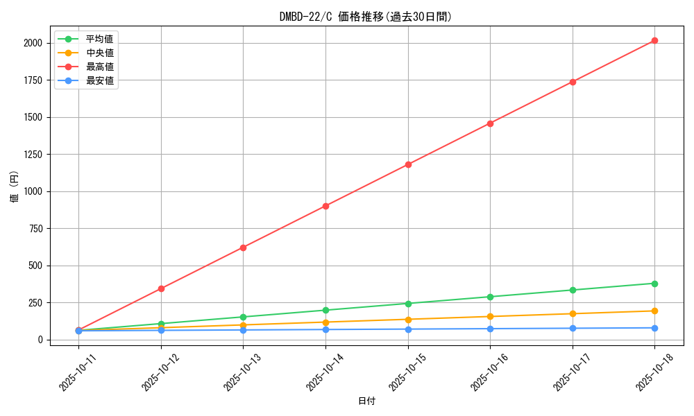 series_65735_rarity_101888_graph