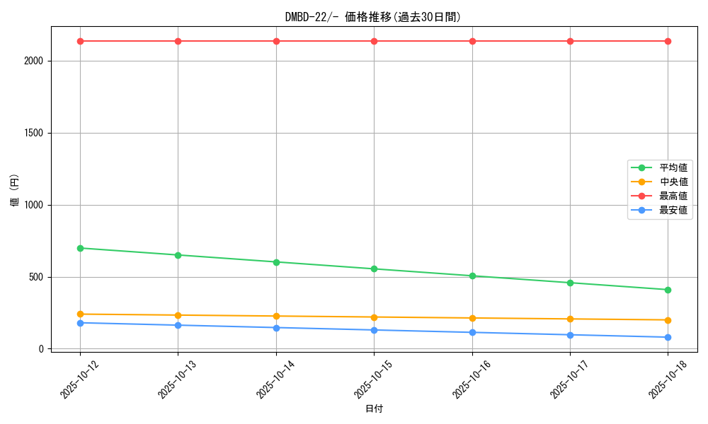 series_65735_rarity_104153_graph